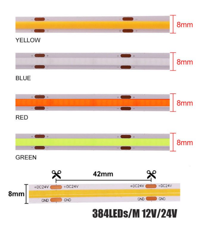 la CC flessibile 24V della luce della PANNOCCHIA di 3000K 16.4Ft LED colora i chip del cambiamento RGBW 840